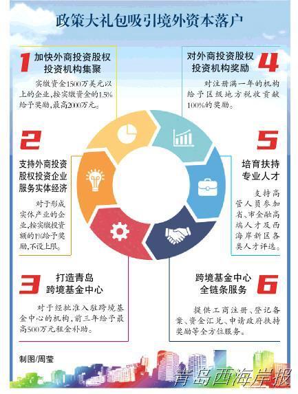 两部门出台四项免税政策 护航社保基金国有股权运作