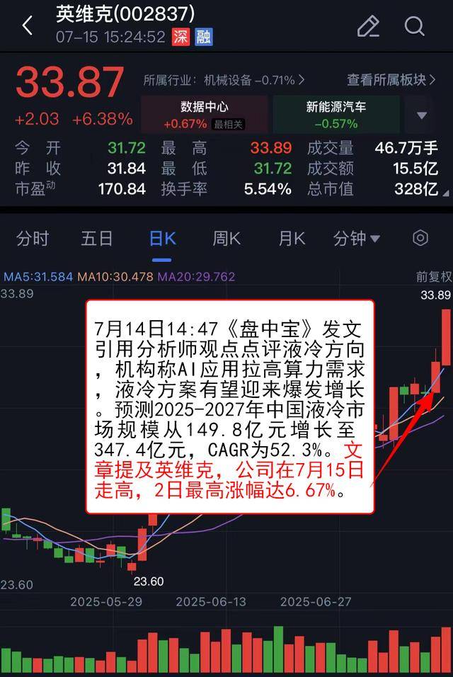 业绩助力股价创新高 部分龙头股潜力待挖