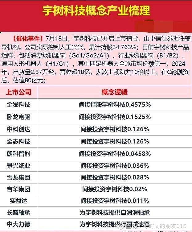 宇树科技最快于10月递表IPO 最新估值超100亿元