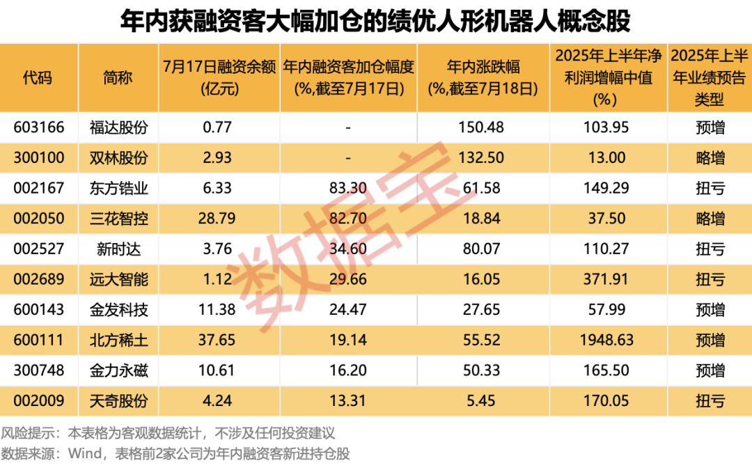 宇树科技最快于10月递表IPO 最新估值超100亿元