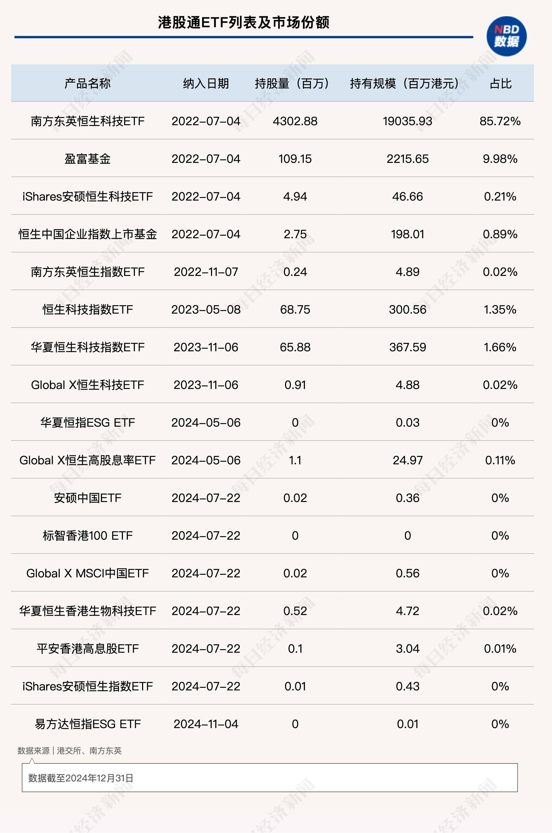 9月2日南向资金ETF成交额49.57亿港元