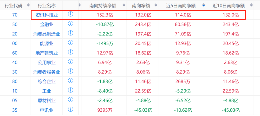 9月2日南向资金ETF成交额49.57亿港元