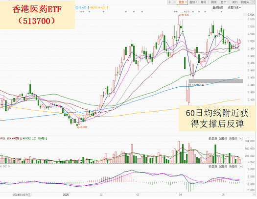 9月2日南向资金ETF成交额49.57亿港元