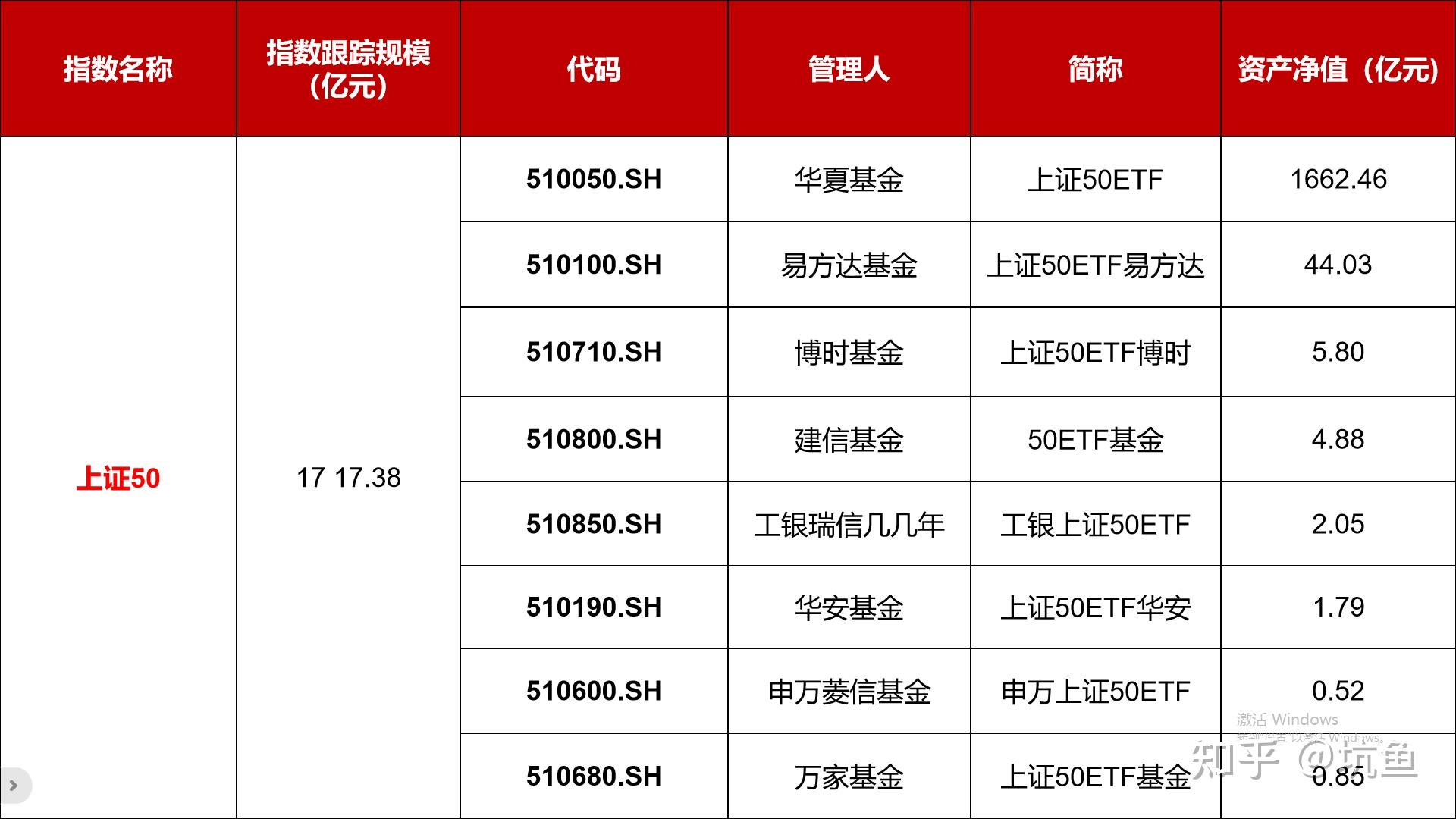 【ETF观察】9月2日宽基指数ETF净流出29.4亿元