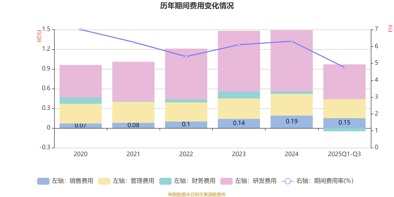 众鑫股份：2025年前三季度净利润约1.98亿元