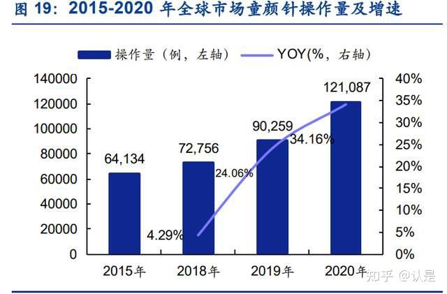 “医美茅”爱美客失速：三季报营利双位数下滑，“童颜针”陷代理权拉锯战，押注化妆品原料端成效待考