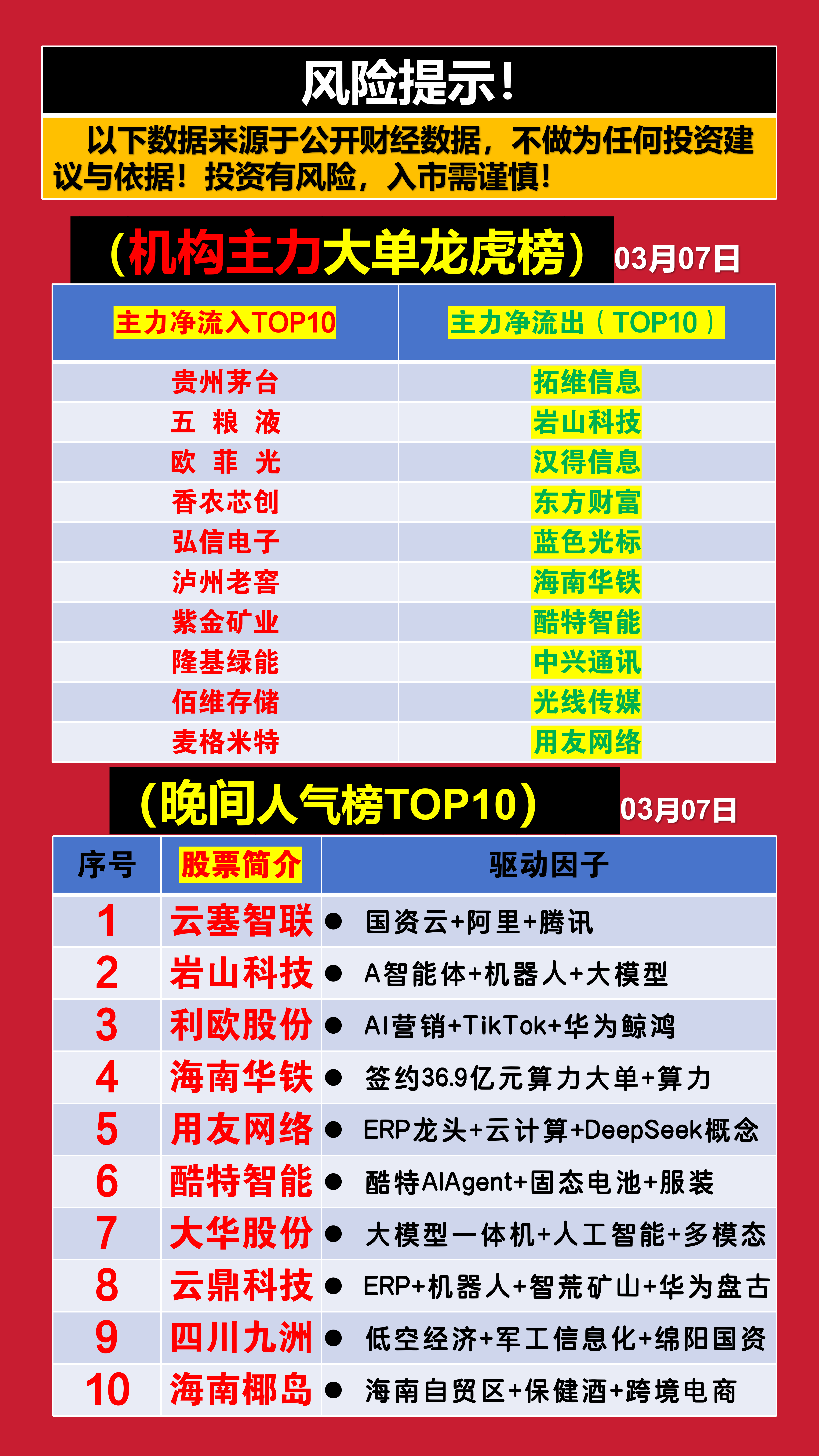 招标股份11月4日龙虎榜数据