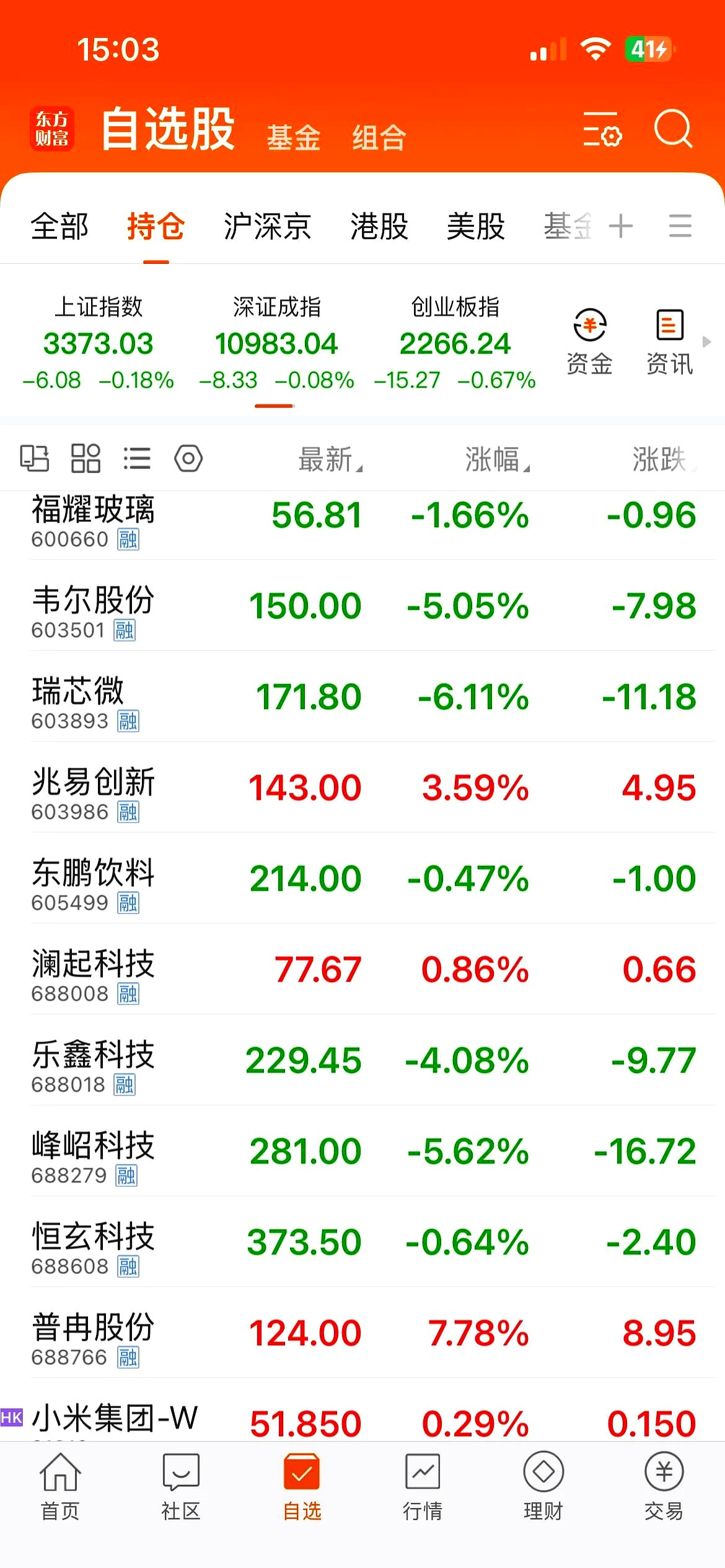 中证转债指数收涨0.74%，325只可转债收涨