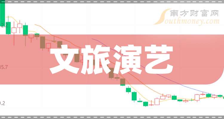 主业萎缩，成本和费用逆势增长吞噬利润，宋城演艺三季报“营利双降”