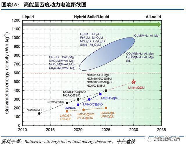 东方电热：公司重点开发的硅碳负极设备，预计11月中下旬交货