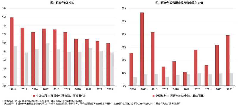 万得基金携手西部利得基金举办仲春投资尊享荟，共话投资新机遇