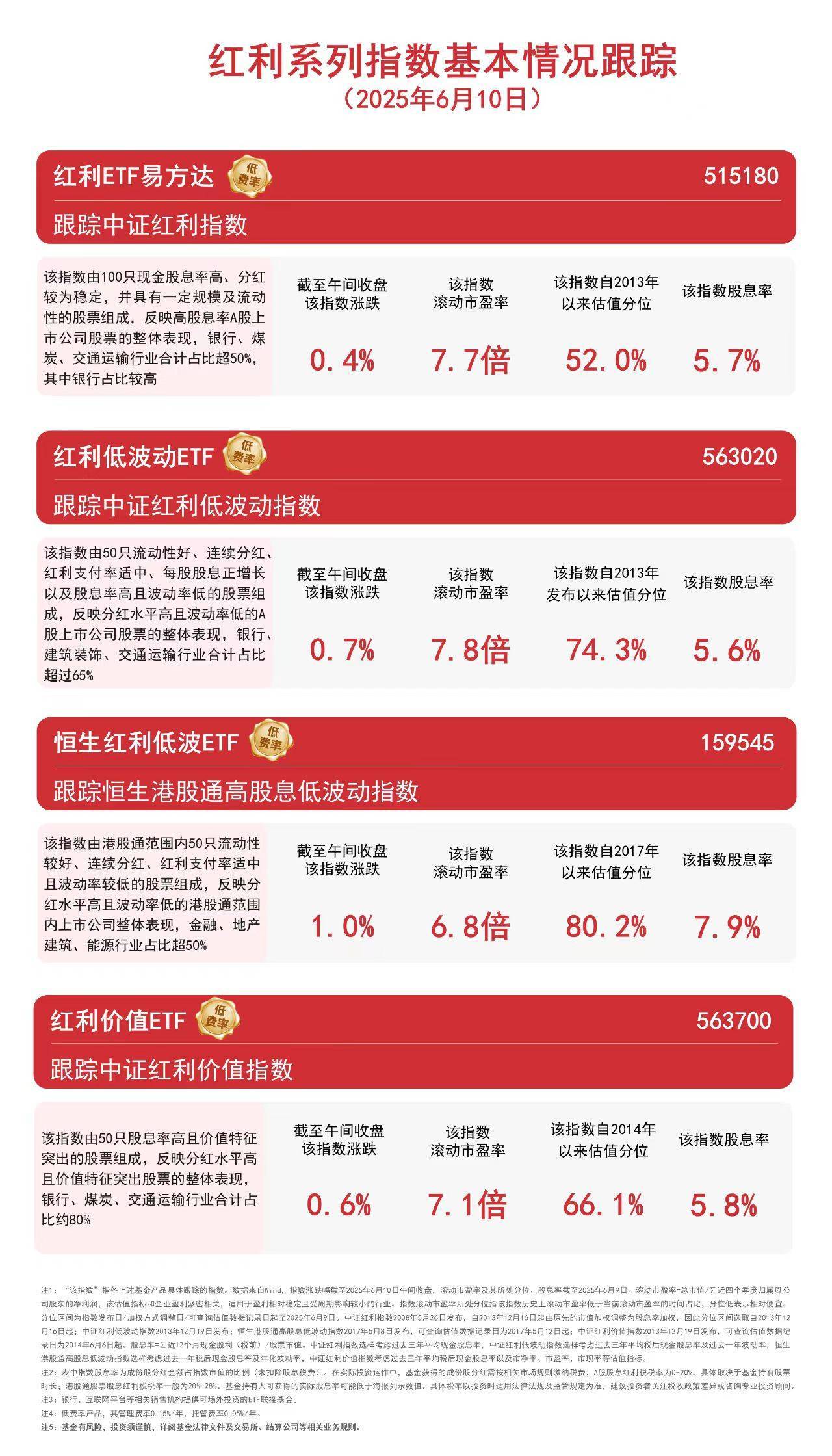基金开年分红已超400亿元!最“壕”红包来自ETF