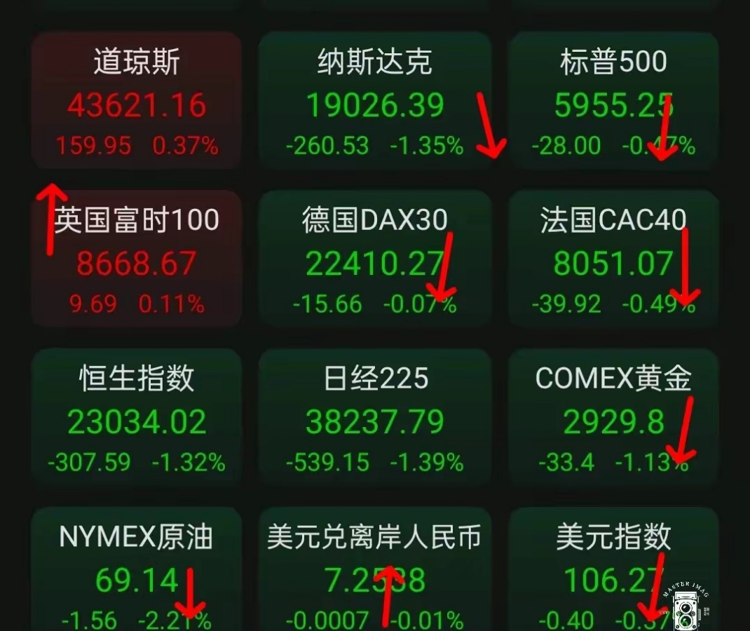 速度快4倍多，谷歌“最强芯片”来袭，A股概念股已大涨！