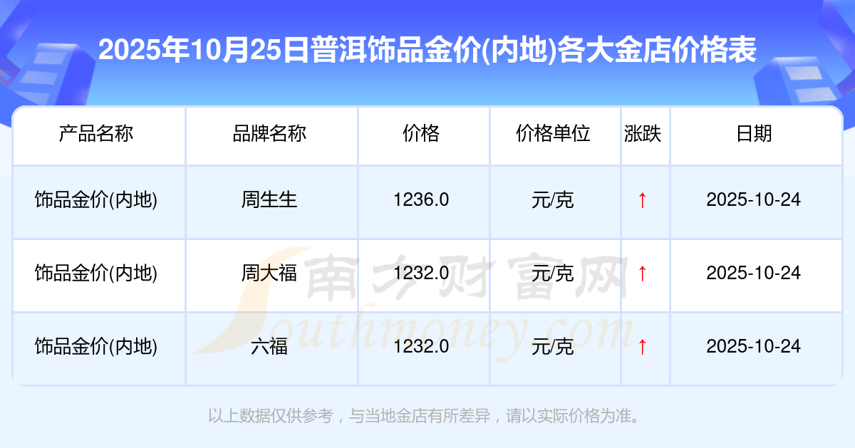 上海黄金饰品行业协会:做好《财政部 税务总局关于黄金有关税收政策的公告》贯彻执行工作