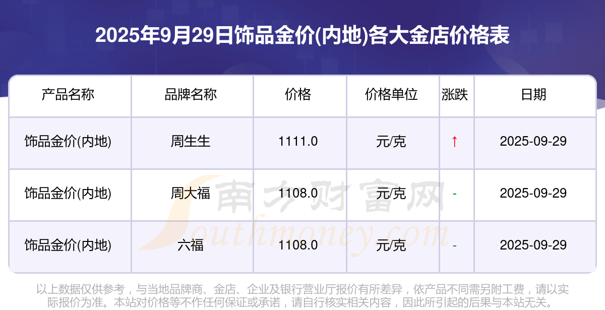 上海黄金饰品行业协会:做好《财政部 税务总局关于黄金有关税收政策的公告》贯彻执行工作
