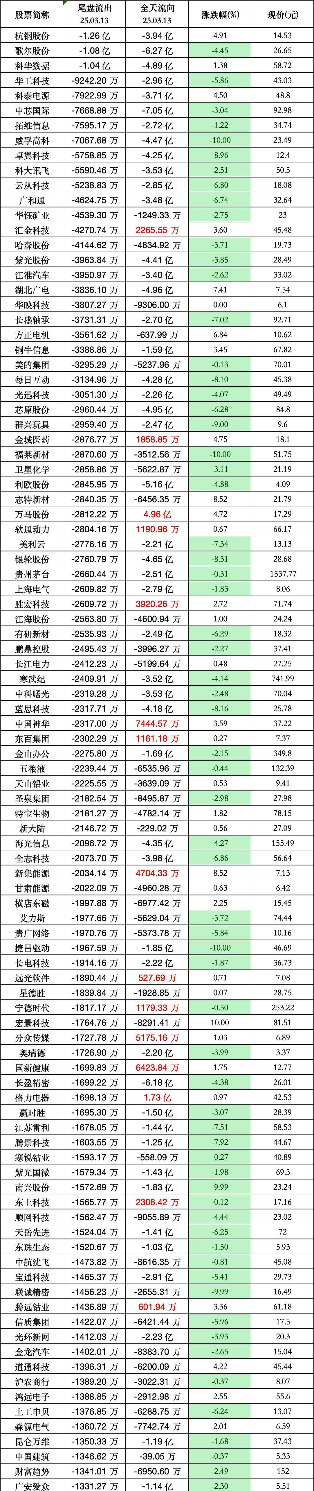 A股震荡,债市交投活跃,国债ETF(511010)近10日净流入超1.5亿元