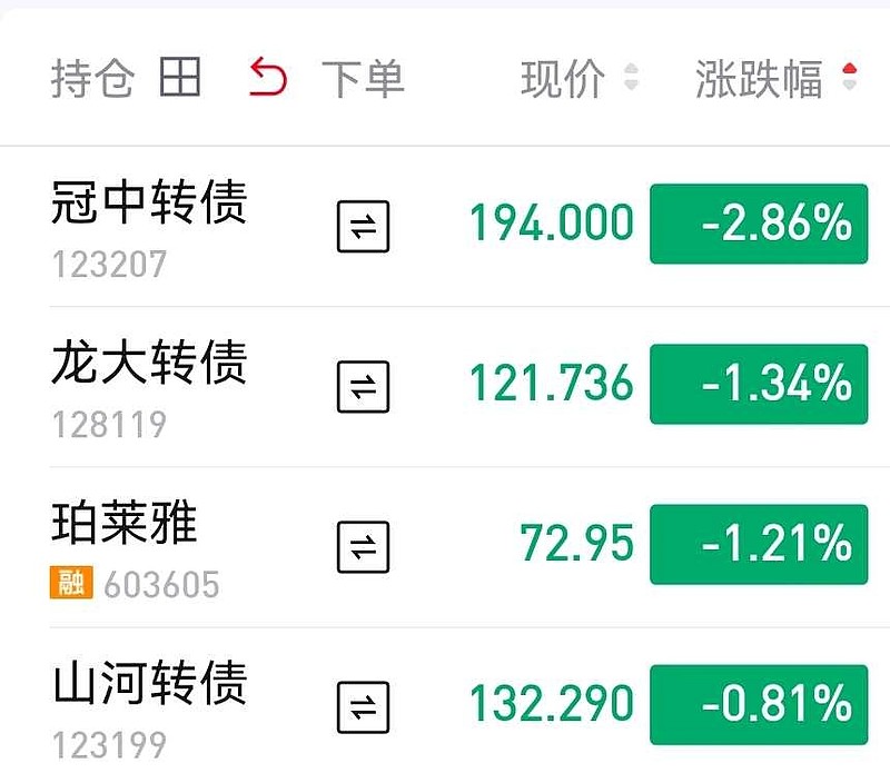 可转债年内发行规模同比增长逾六成 中证转债大涨18%