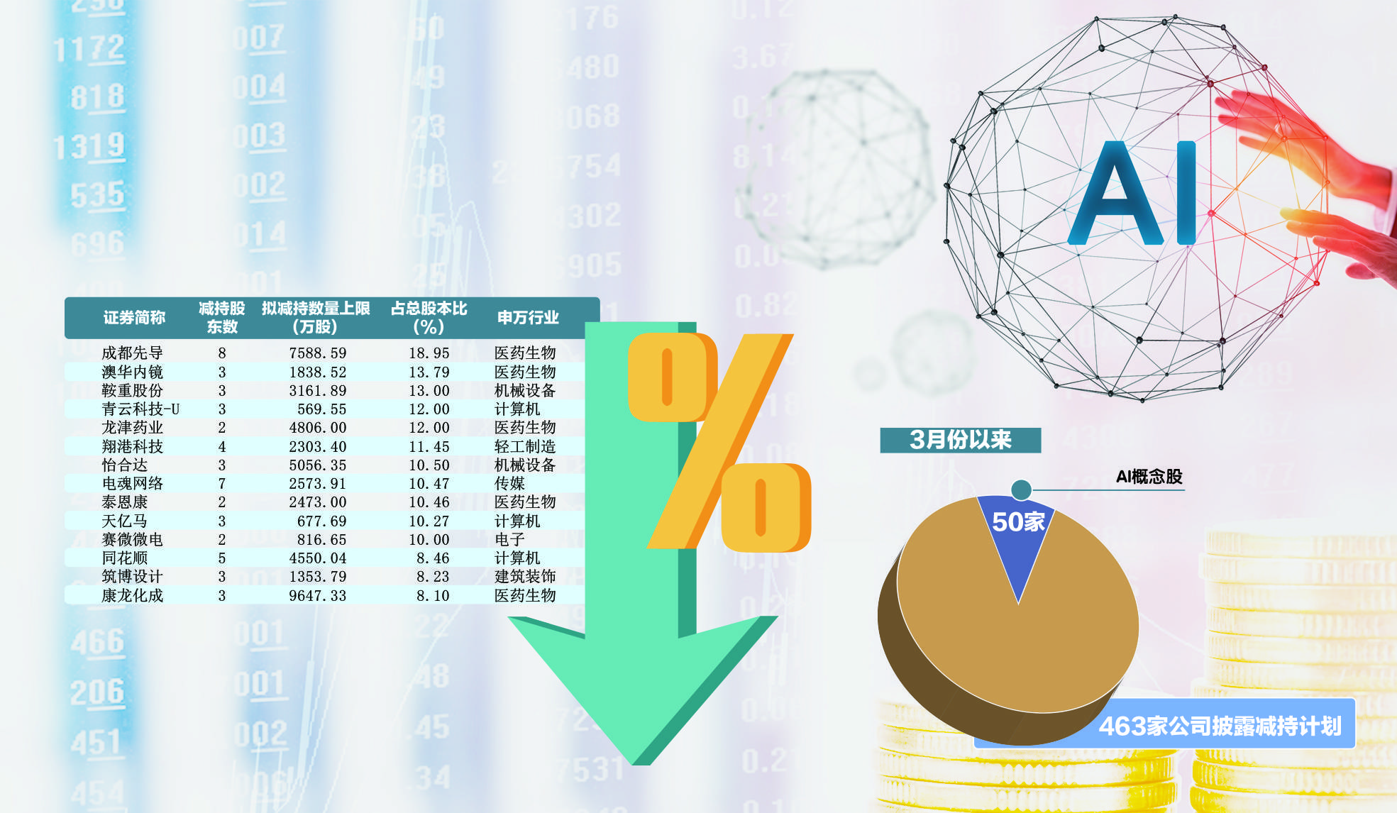 新疆交建:特变电工集团拟减持公司股份不超过2100万股