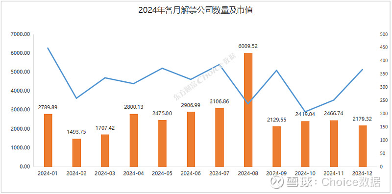 下周14.07亿股限售股解禁，解禁市值达247.33亿元（附名单）