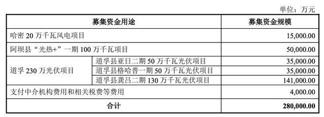 新筑股份：拟13.92亿元出售资产并58.14亿元购买蜀道清洁能源60%股权 构成重大资产重组
