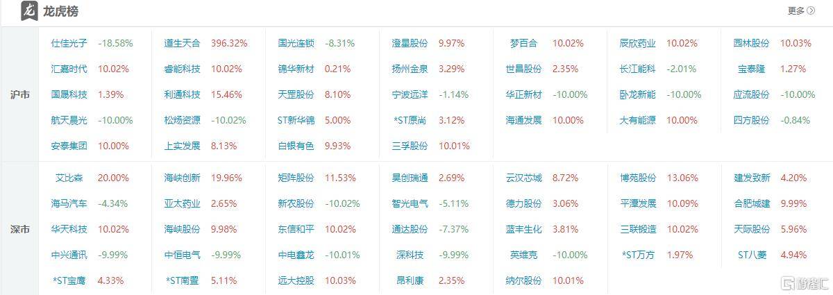 棕榈股份龙虎榜数据(11月7日)