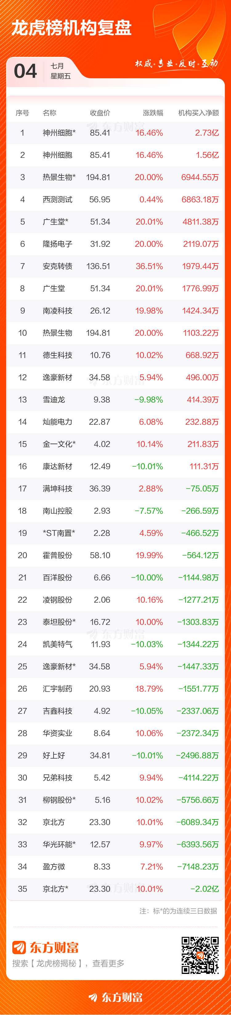 棕榈股份龙虎榜数据(11月7日)