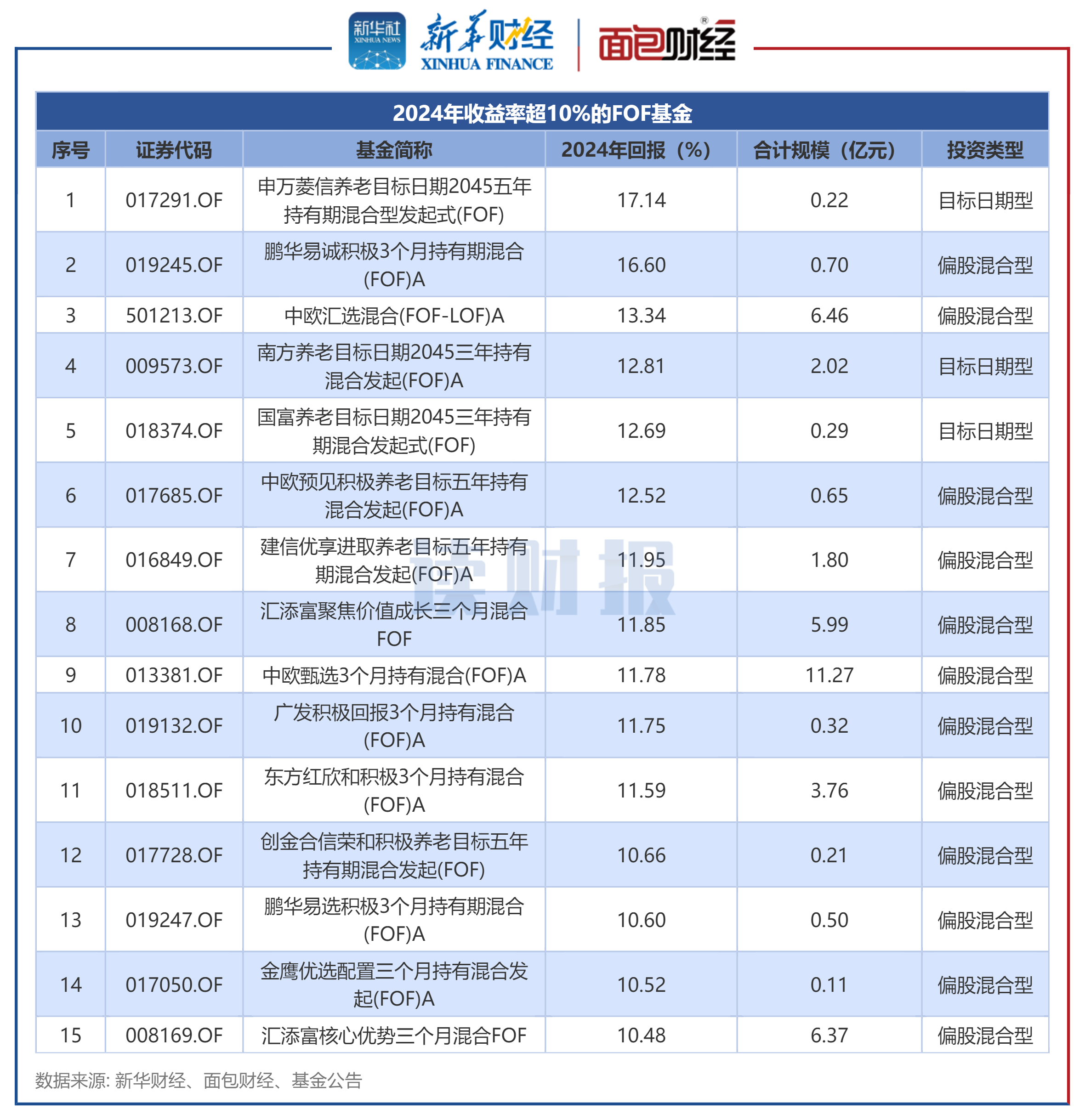 行业ETF风向标丨通信ETF交投持续活跃,7只创业板人工智能ETF半日涨幅超2%