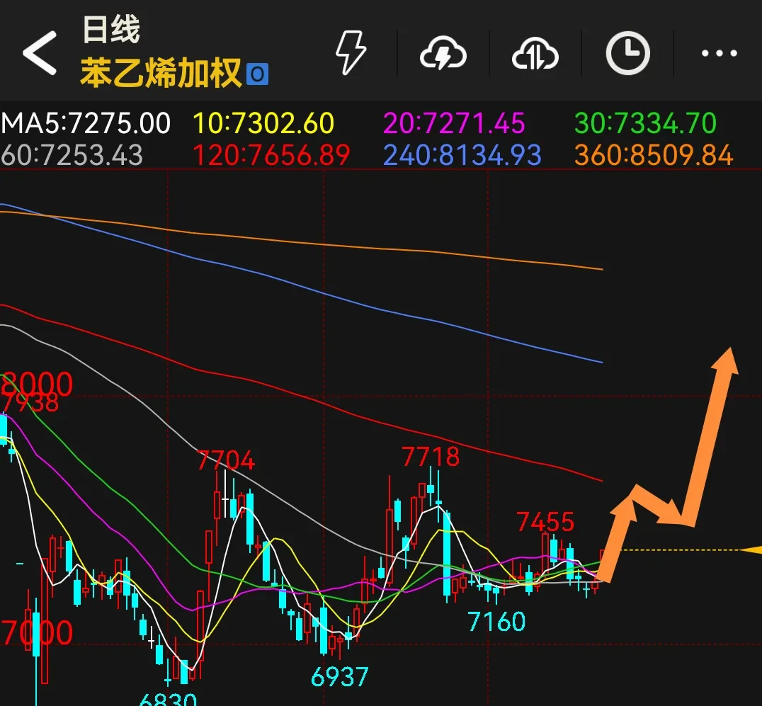 东时转债大涨15%