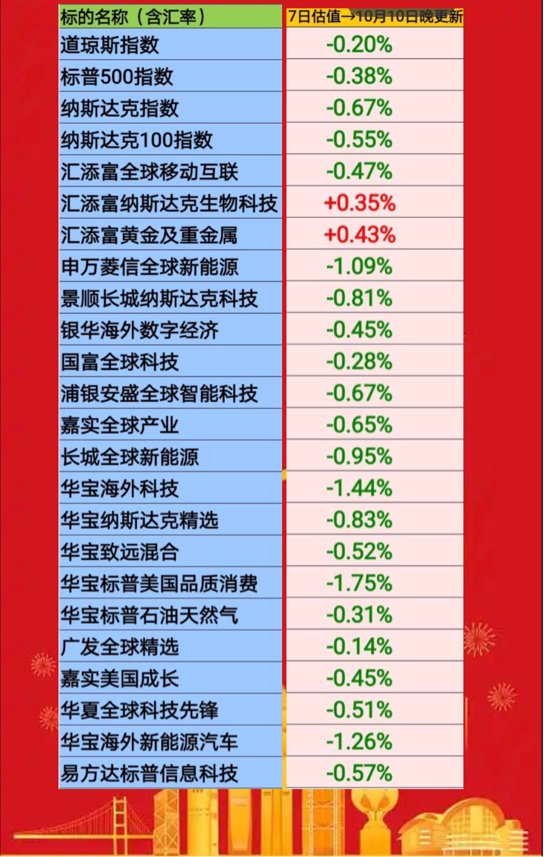 恒指微跌0.20%，百度集团-SW上涨3.34%