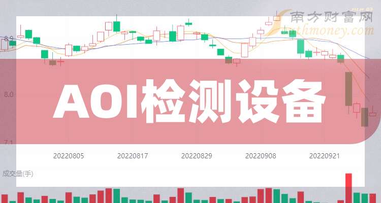 瑞可达：拟发行10亿元可转债