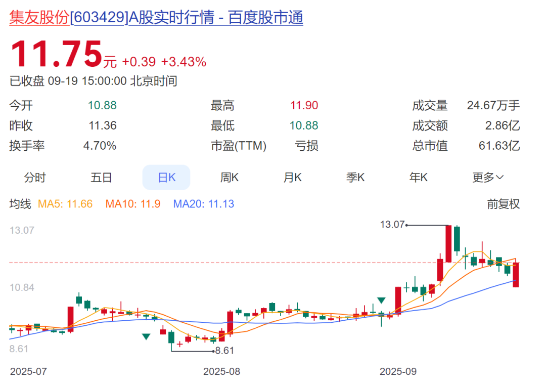 A股股票回购一览：15家公司披露回购进展