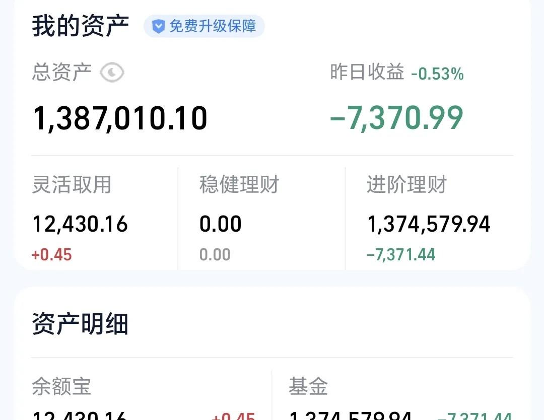 年内17只FOF募集规模均超10亿元