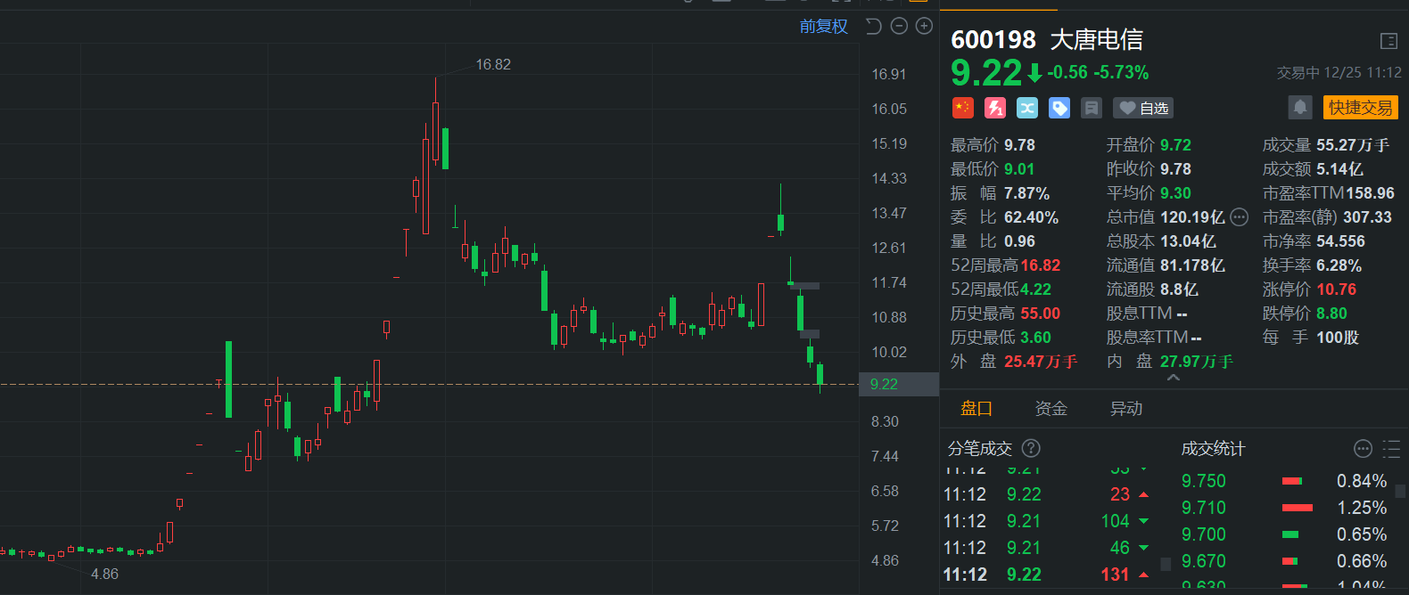 A股限售股解禁一览：3.2亿元市值限售股今日解禁