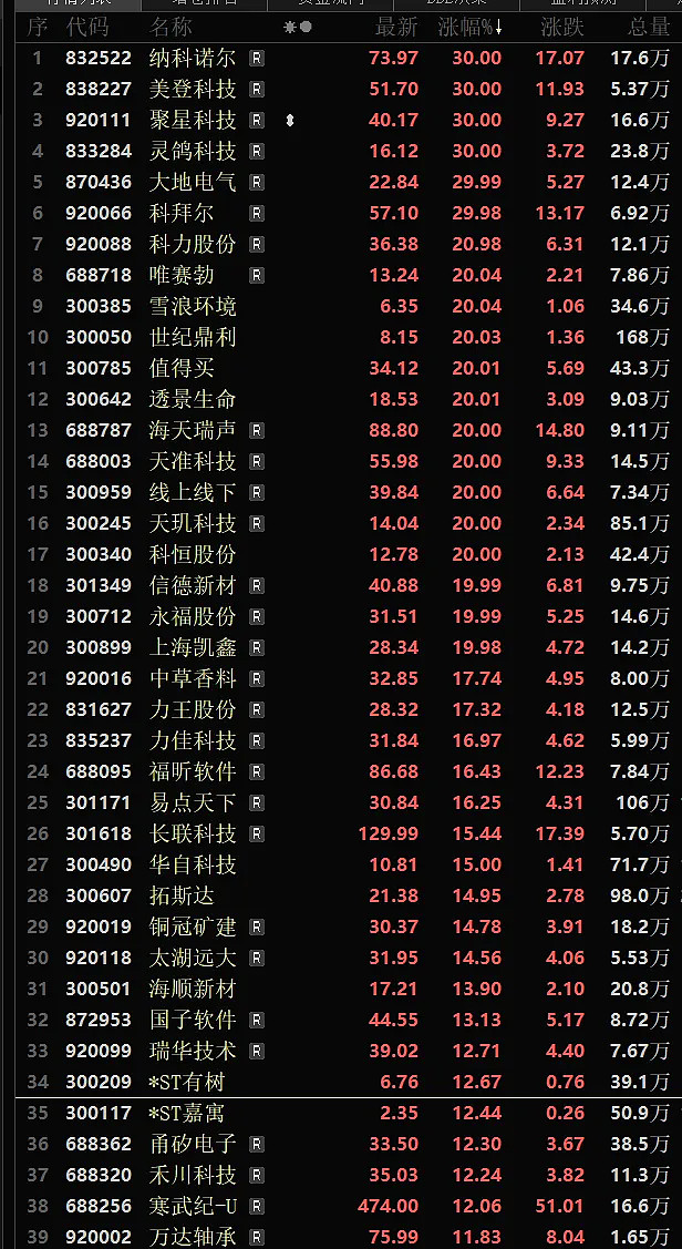 综合行业11月12日资金流向日报