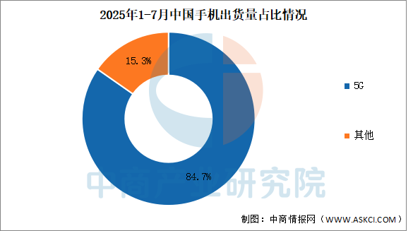 2025年1―9月蒙古证券市场交易总额同比下降27.3%