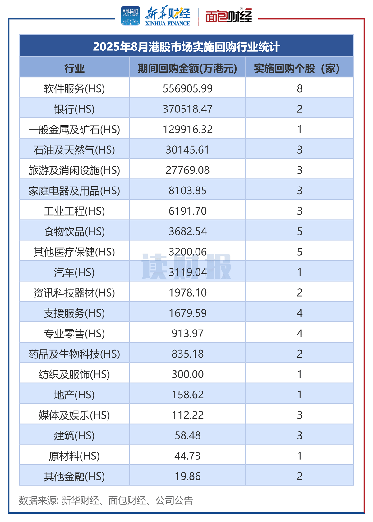 35家港股公司出手回购（11月12日）