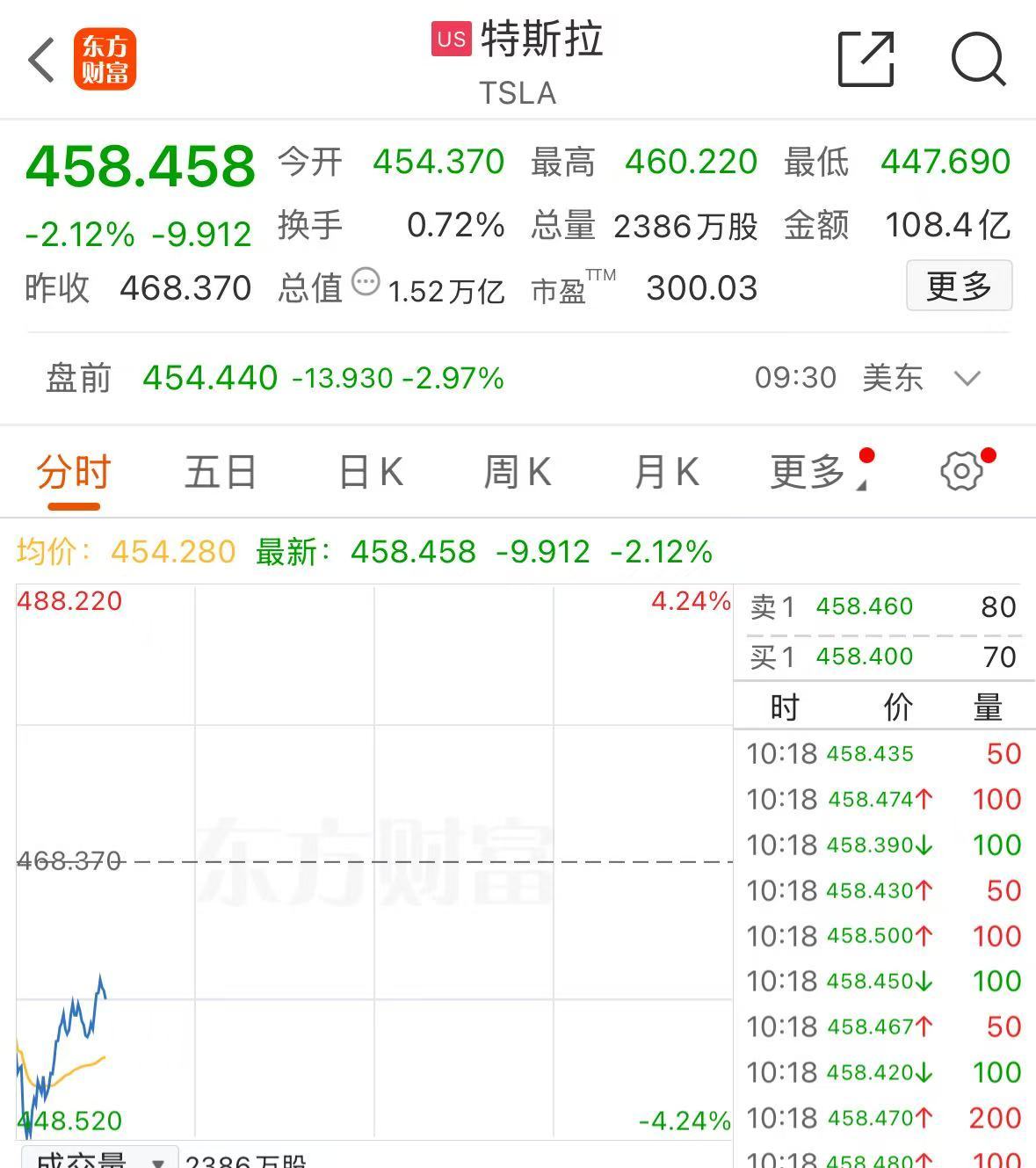 深夜，美股普跌，中概股逆势爆发！