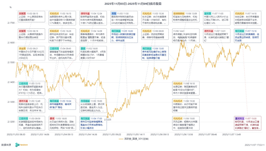 债市早参11月14日|政府债支撑10月社融增长，委托贷款增幅显著；汇金公司将发行40亿年内第一期政府支持机构债券