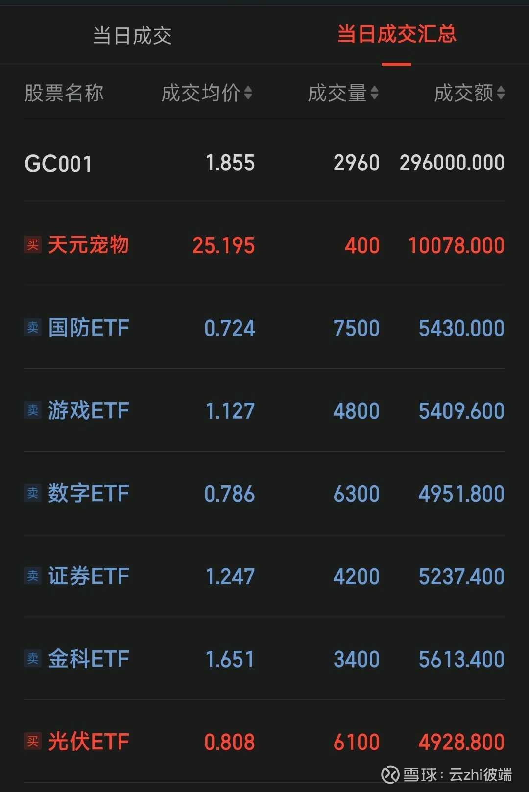 游戏ETF(516010)昨日资金净流入近6000万元,行业需求与新品节奏受关注