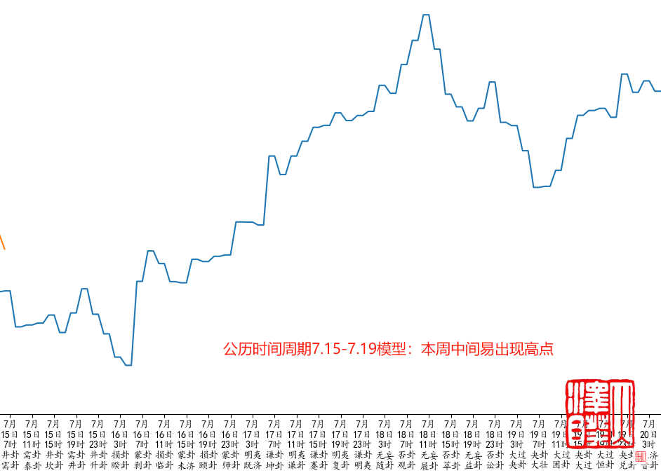 国家统计局：房地产市场转型调整需要一定时间 部分指标出现波动要客观看待
