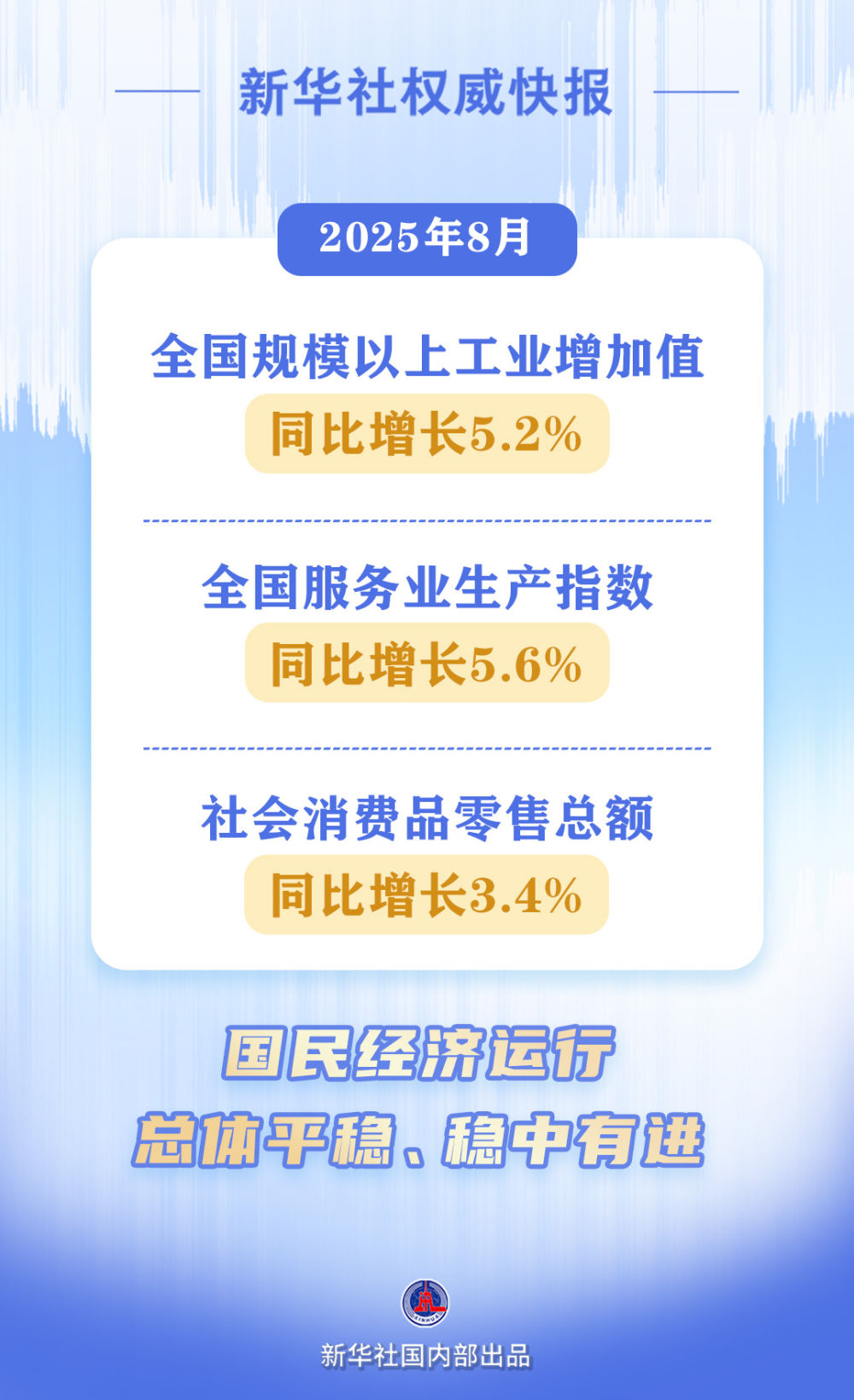 10月份国民经济运行基本平稳 稳中有进态势持续