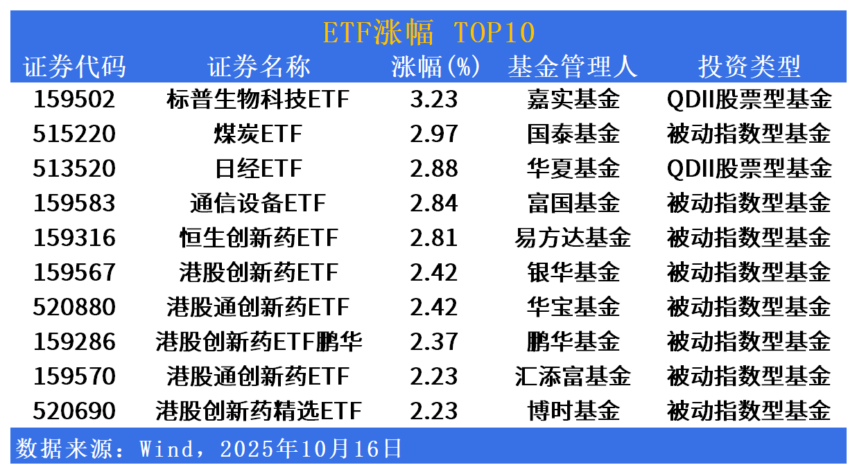 创新药板块近期表现回暖，关注创新药ETF国泰（517110）