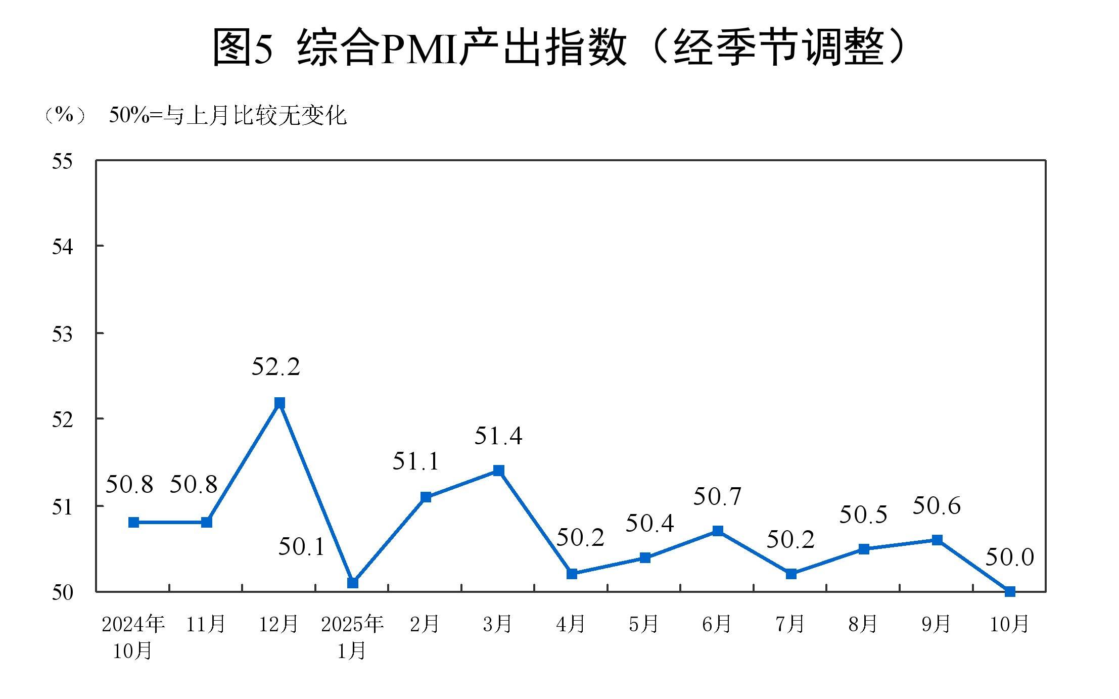 国家统计局:10月份一线城市新建商品住宅销售价格环比下降0.3% 降幅与上月相同