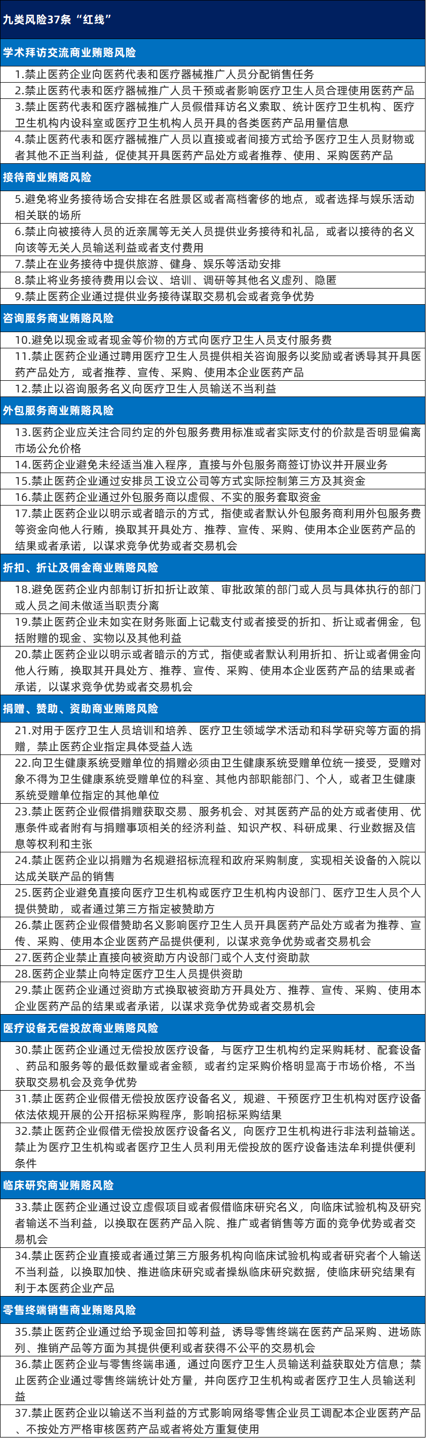 《指引》如何引导平台经营者识别滥用市场支配地位风险？市场监管总局回应