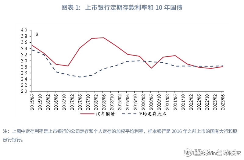 德国10年期国债收益率涨3.2个基点，报2.720%