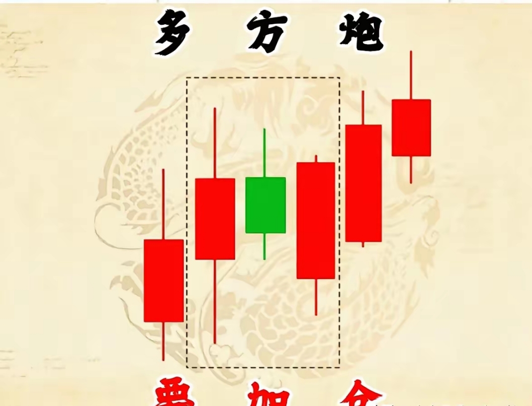 651只股短线走稳 站上五日均线