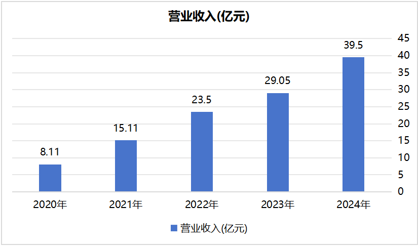 甘肃上市公司交出高质量三季报：营收登顶，盈利回归，科技+资源产业双线发力
