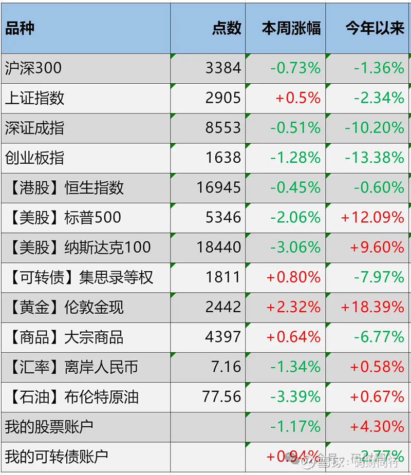 巴菲特，退休前大动作！罕见大举买入→