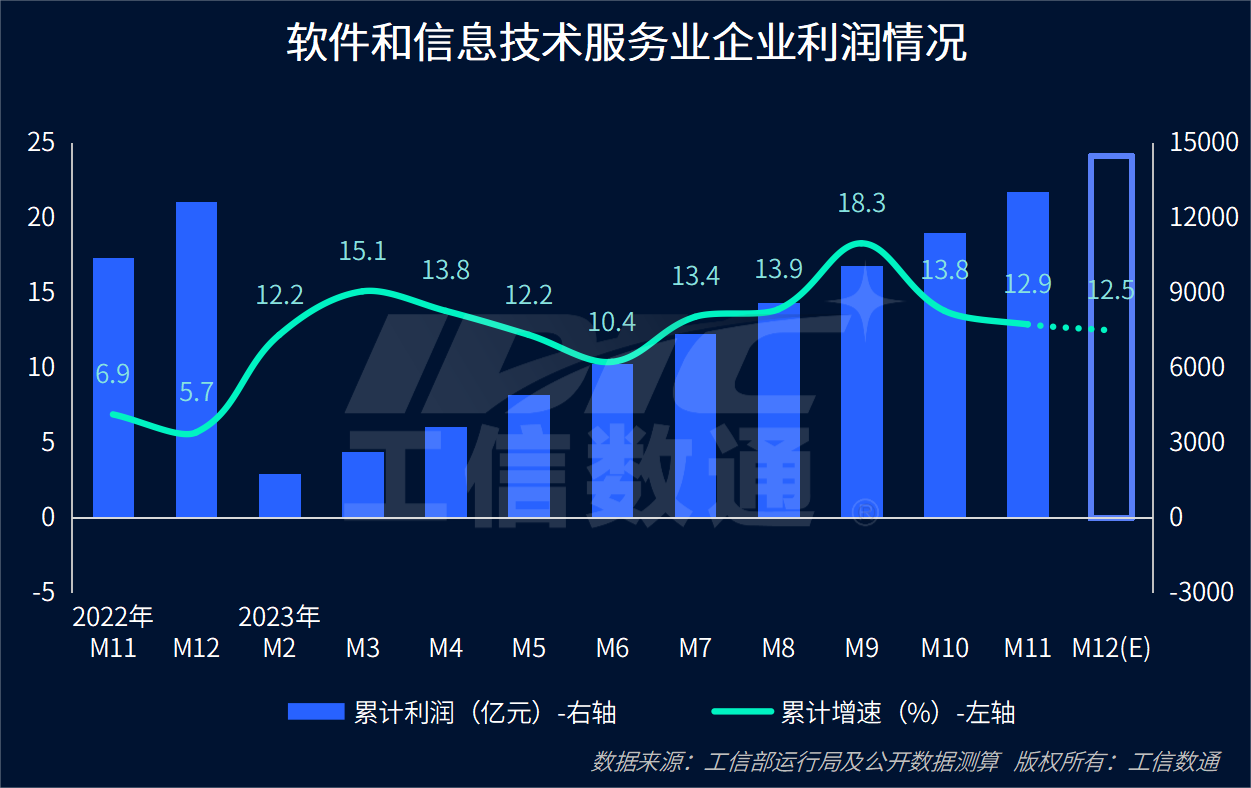 10月经济数据出炉：部分高端行业投资力度加大 服务消费成重要增长点