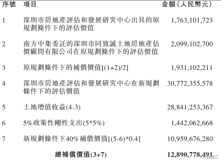 中集集团(02039.HK)11月14日回购715.78万港元，已连续11日回购